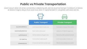 public transport vs personal vehicle comparison concept for infographic template banner with box table column with two point list information vector