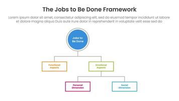 JBTD framework infographic template banner with rectangle line box connection with structure scheme point for slide presentation vector