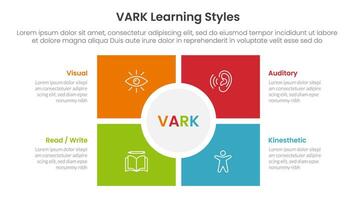 VARK learning styles infographic 4 point stage template with square and circle center matrix structure for slide presentation vector