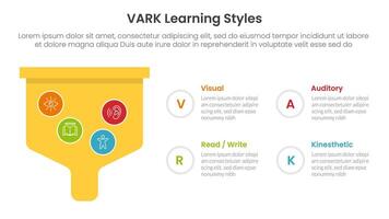 VARK learning styles infographic 4 point stage template with bold funnel box for slide presentation vector
