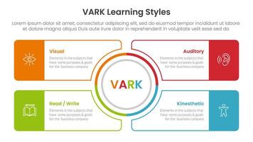 VARK learning styles infographic 4 point stage template with outline circle center and outline rectangle box for slide presentation vector