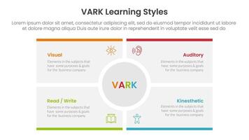 VARK learning styles infographic 4 point stage template with big circle center rectangle square for slide presentation vector