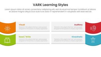 VARK learning styles infographic 4 point stage template with rectangle box and wave on edge for slide presentation vector
