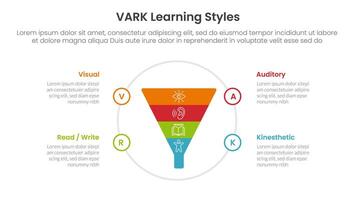 VARK learning styles infographic 4 point stage template with funnel on big circle for slide presentation vector