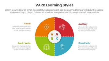 VARK learning styles infographic 4 point stage template with matrix structure with big big circle thick outline for slide presentation vector