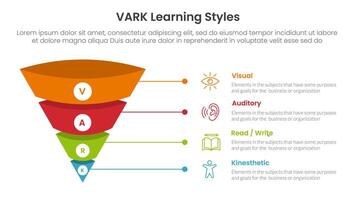 VARK learning styles infographic 4 point stage template with 3d funnel pyramid reverse shape with line for slide presentation vector