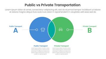 public transport vs personal vehicle comparison concept for infographic template banner with small circle venn blending and line pointer with two point list information vector