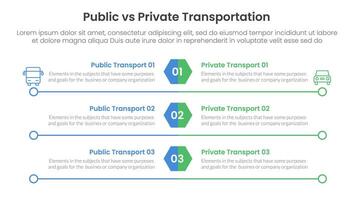 public transport vs personal vehicle comparison concept for infographic template banner with hexagon and circle long outline with two point list information vector
