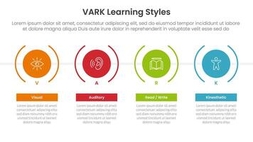 VARK learning styles infographic 4 point stage template with timeline style with big creative circle for slide presentation vector