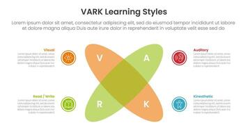 VARK learning styles infographic 4 point stage template with venn diagram blending and round circle create x shape for slide presentation vector