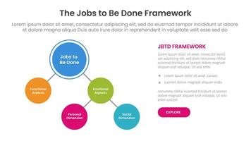 JBTD framework infographic template banner with connection circle and line and description at right with structure scheme point for slide presentation vector