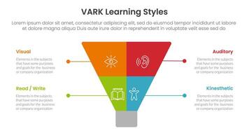 VARK learning styles infographic 4 point stage template with creative funnel slice even symmetric for slide presentation vector