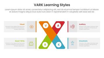 VARK learning styles infographic 4 point stage template with x cross shape and rectangle box for slide presentation vector