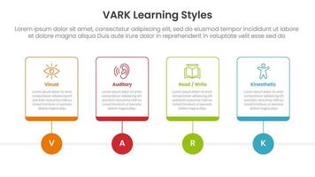 VARK learning styles infographic 4 point stage template with outline table box and circle line point for slide presentation vector
