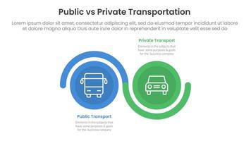 public transport vs personal vehicle comparison concept for infographic template banner with big circle wave up and down with two point list information vector