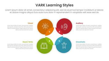 VARK learning styles infographic 4 point stage template with venn diagram blending and circle on outline center for slide presentation vector