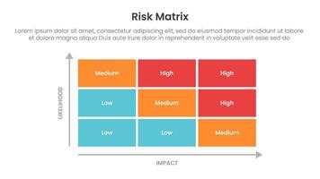 risk assessment matrix infographic template banner with 3x3 with rectangle box and arrow scale on center position for slide presentation vector