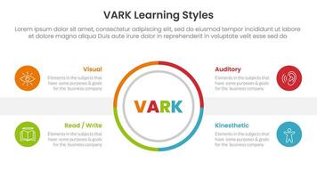 VARK learning styles infographic 4 point stage template with outline circle center symmetric balance for slide presentation vector