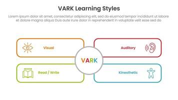 VARK learning styles infographic 4 point stage template with outline rectangle box with big circle middle for slide presentation vector