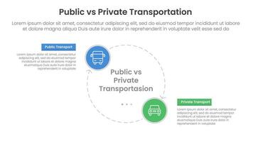 public transport vs personal vehicle comparison concept for infographic template banner with big circle line arrow cycle circular with two point list information vector