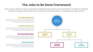 JBTD framework infographic template banner with structure and left description at left with structure scheme point for slide presentation vector