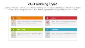 VARK learning styles infographic 4 point stage template with rectangle box table header matrix structure for slide presentation vector