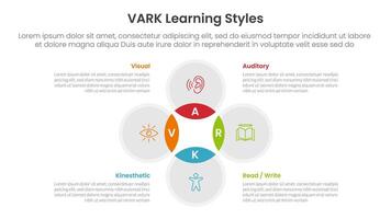 VARK learning styles infographic 4 point stage template with venn diagram blending and circle cycle circular for slide presentation vector
