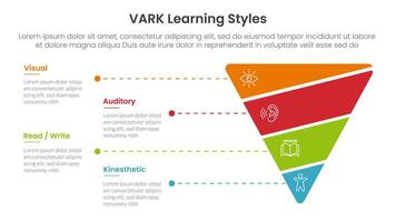 VARK learning styles infographic 4 point stage template with funnel reverse pyramid shape slice for slide presentation vector