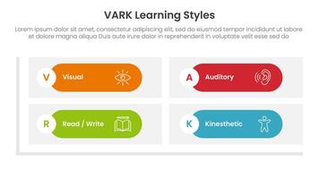 VARK learning styles infographic 4 point stage template with round rectangle matrix shape base for slide presentation vector
