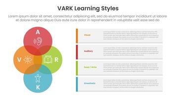 VARK learning styles infographic 4 point stage template with venn diagram blending and vertical circle with container rectangle box for slide presentation vector