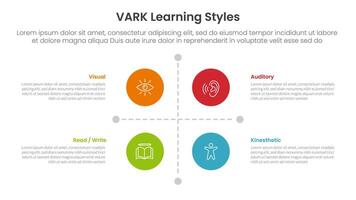 VARK learning styles infographic 4 point stage template with matrix structure with big circle center and line arrow separator for slide presentation vector