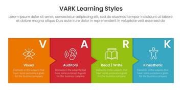 VARK learning styles infographic 4 point stage template with box and small arrow for slide presentation vector