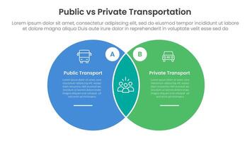 public transport vs personal vehicle comparison concept for infographic template banner with big circle venn blending shape with two point list information vector