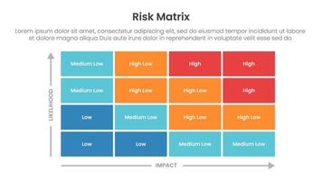 risk assessment matrix infographic template banner with 4x4 matrix structure on rectangle box with arrow scale on center balance for slide presentation vector