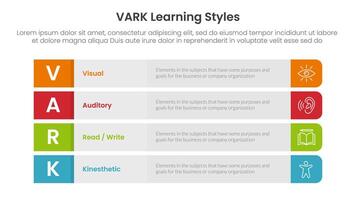 VARK learning styles infographic 4 point stage template with long round rectangle box vertical structure for slide presentation vector