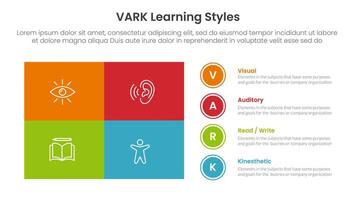 VARK learning styles infographic 4 point stage template with matrix structure big union square shape and circle point stack for slide presentation vector