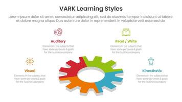 VARK learning styles infographic 4 point stage template with gear shape on 3d layout for slide presentation vector