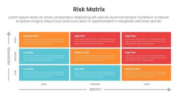 risk assessment matrix infographic template banner with 3x3 matrix big rectangle container box with description for slide presentation vector
