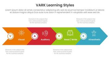 VARK learning styles infographic 4 point stage template with big arrow horizontal base shape for slide presentation vector