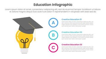 education infographic template banner with big lamp think and graduation hat with 3 point for slide presentation vector