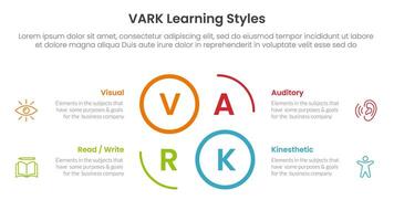 VARK learning styles infographic 4 point stage template with creative circle outline cycle circular for slide presentation vector