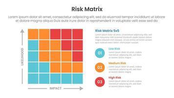 risk assessment matrix infographic template banner with 5x5 matrix structure with circle point stack on right for slide presentation vector