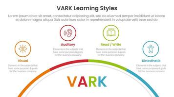 VARK learning styles infographic 4 point stage template with half circle bottom with outline point for slide presentation vector