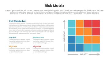 risk assessment matrix infographic template banner with 4x4 matrix on right layout and content description banner for slide presentation vector