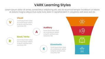 VARK learning styles infographic 4 point stage template with round funnel on right column for slide presentation vector