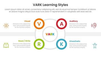 VARK learning styles infographic 4 point stage template with outline circle and small circle edge side for slide presentation vector