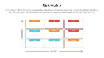 risk assessment matrix infographic template banner with 3x3 matrix structure with outline box container description for slide presentation vector