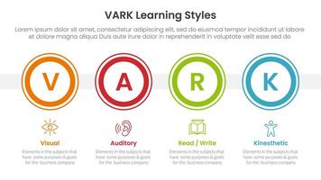 VARK learning styles infographic 4 point stage template with big outline circle horizontal for slide presentation vector