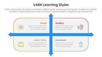 VARK learning styles infographic 4 point stage template with rounded rectangle box and arrow direction for slide presentation vector