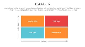 risk assessment matrix infographic template banner with 2x2 matrix structure with big box rectangle description for slide presentation vector
